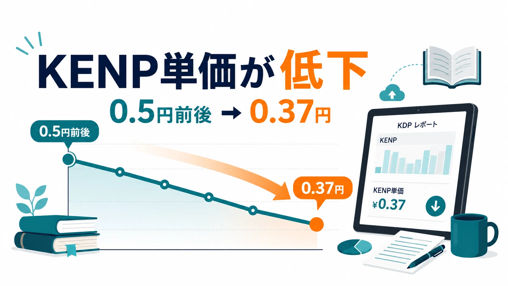 KindleのKENP単価が0.37円に下がってきた件。これから著者がやるべき