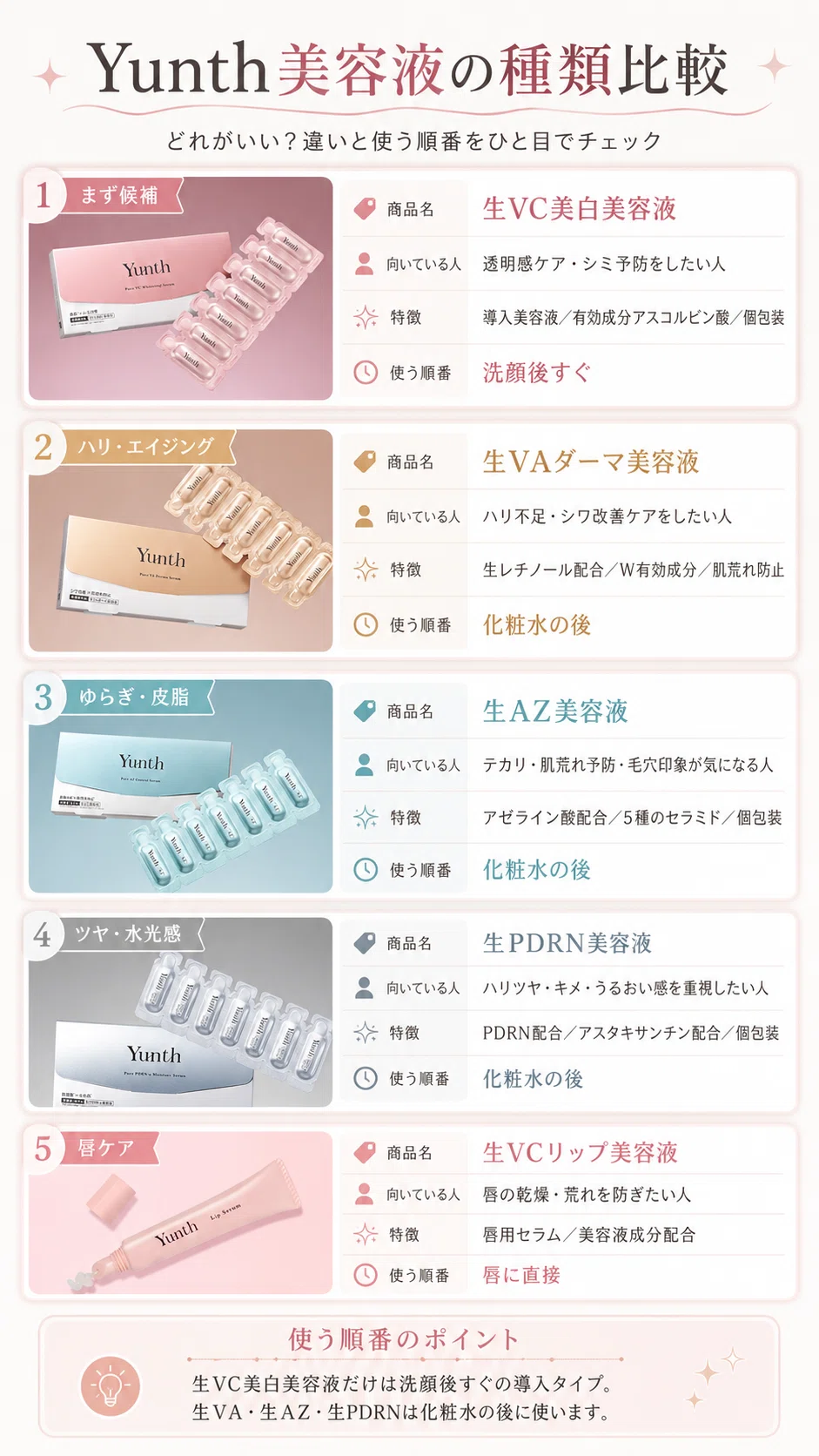 Yunth美容液の種類はどれがいい？生VC・生VA・生AZ・生PDRNの違いと