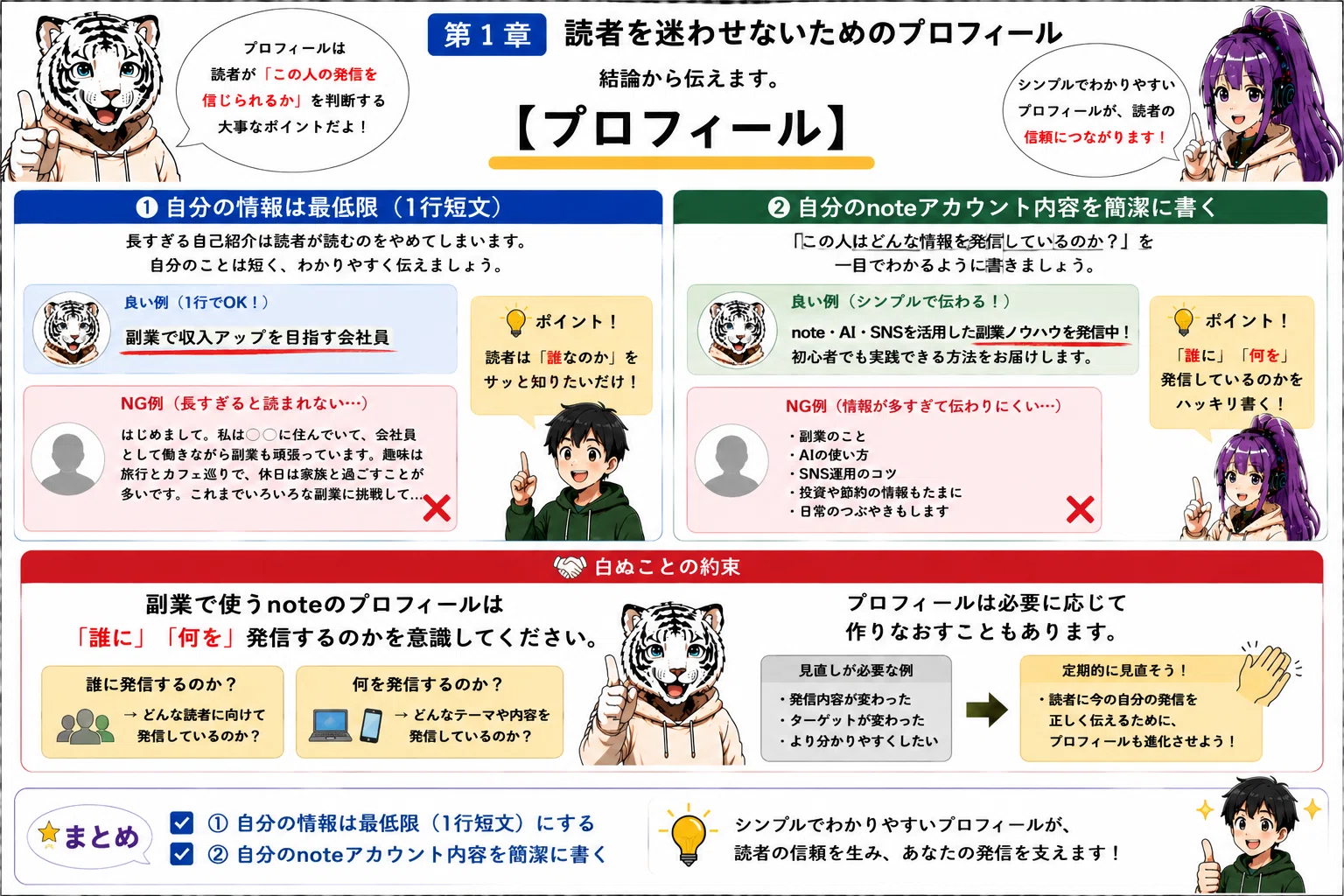 0から始めるnote副業の教科書」 第7弾 プロフィール作成｜白ぬこ