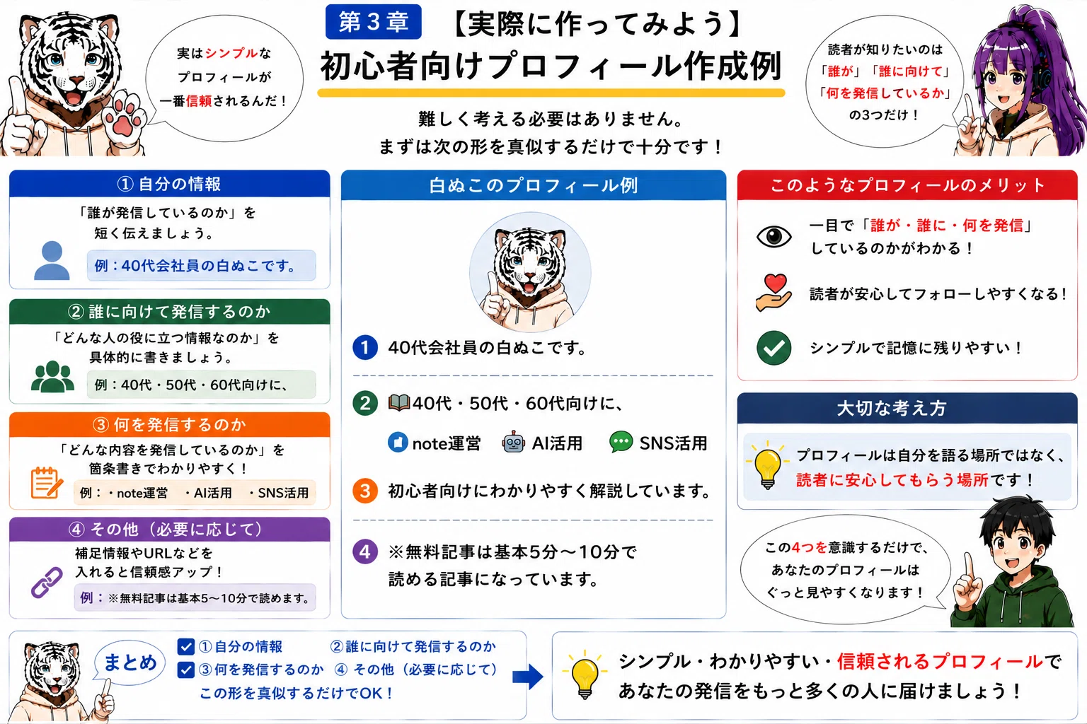 0から始めるnote副業の教科書」 第7弾 プロフィール作成｜白ぬこ