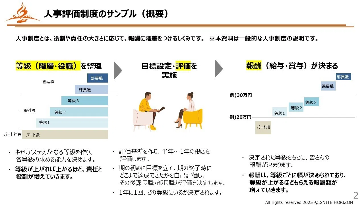 人事制度は会社を変えない ～採用にもしくみにも頼らず、運用を研ぐ