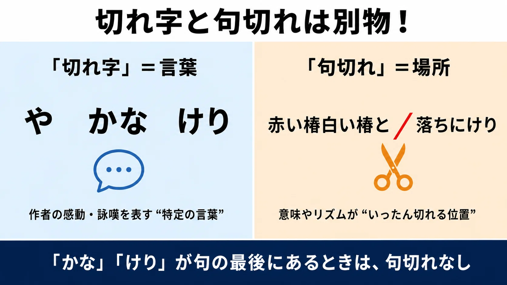 句 切れ と は
