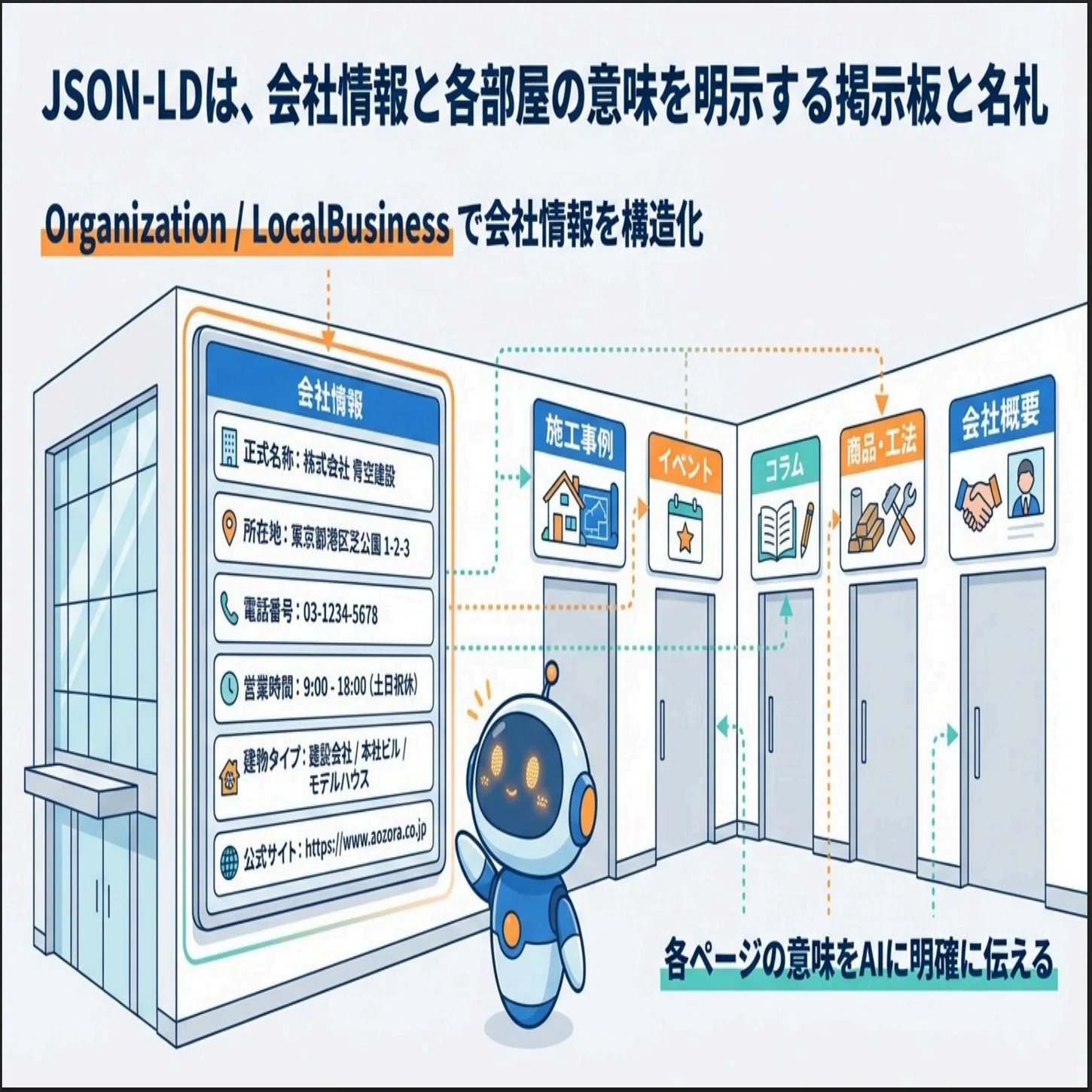 AIO対策のサイト基盤とは？AIに「選ばれる工務店」になるための土台