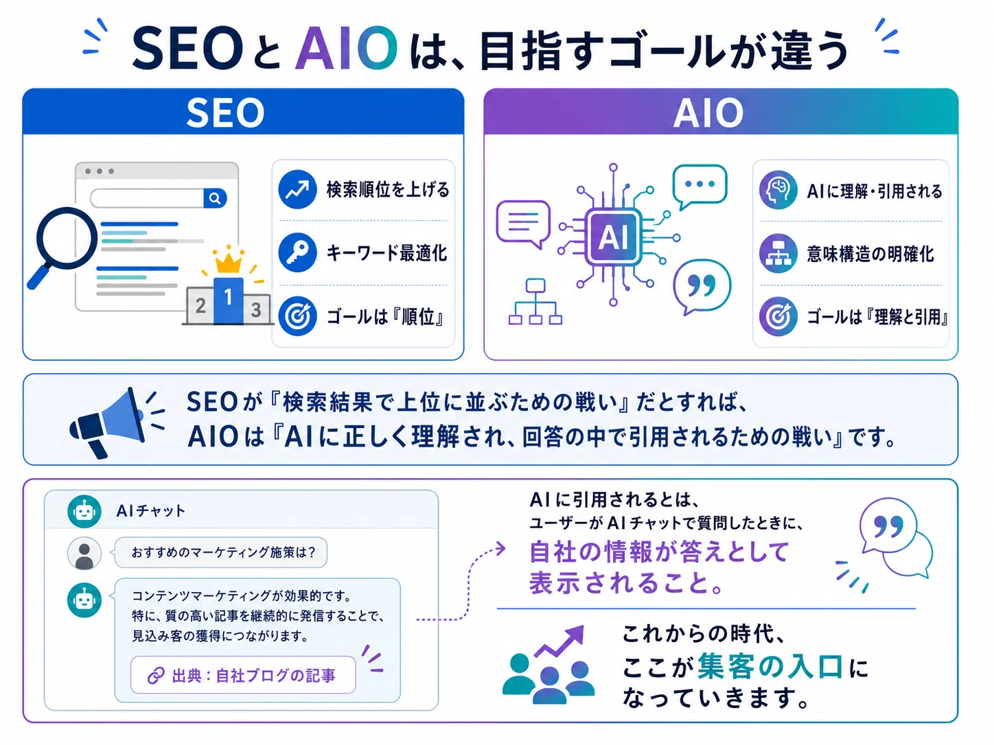 AIO対策のサイト基盤とは？AIに「選ばれる工務店」になるための土台