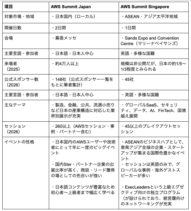 Article content