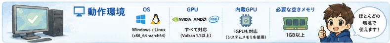 VRAMが壊れていないか確認できる。無料ツール「memtest_vulkan」の使い方と結果の読み方｜しゃり