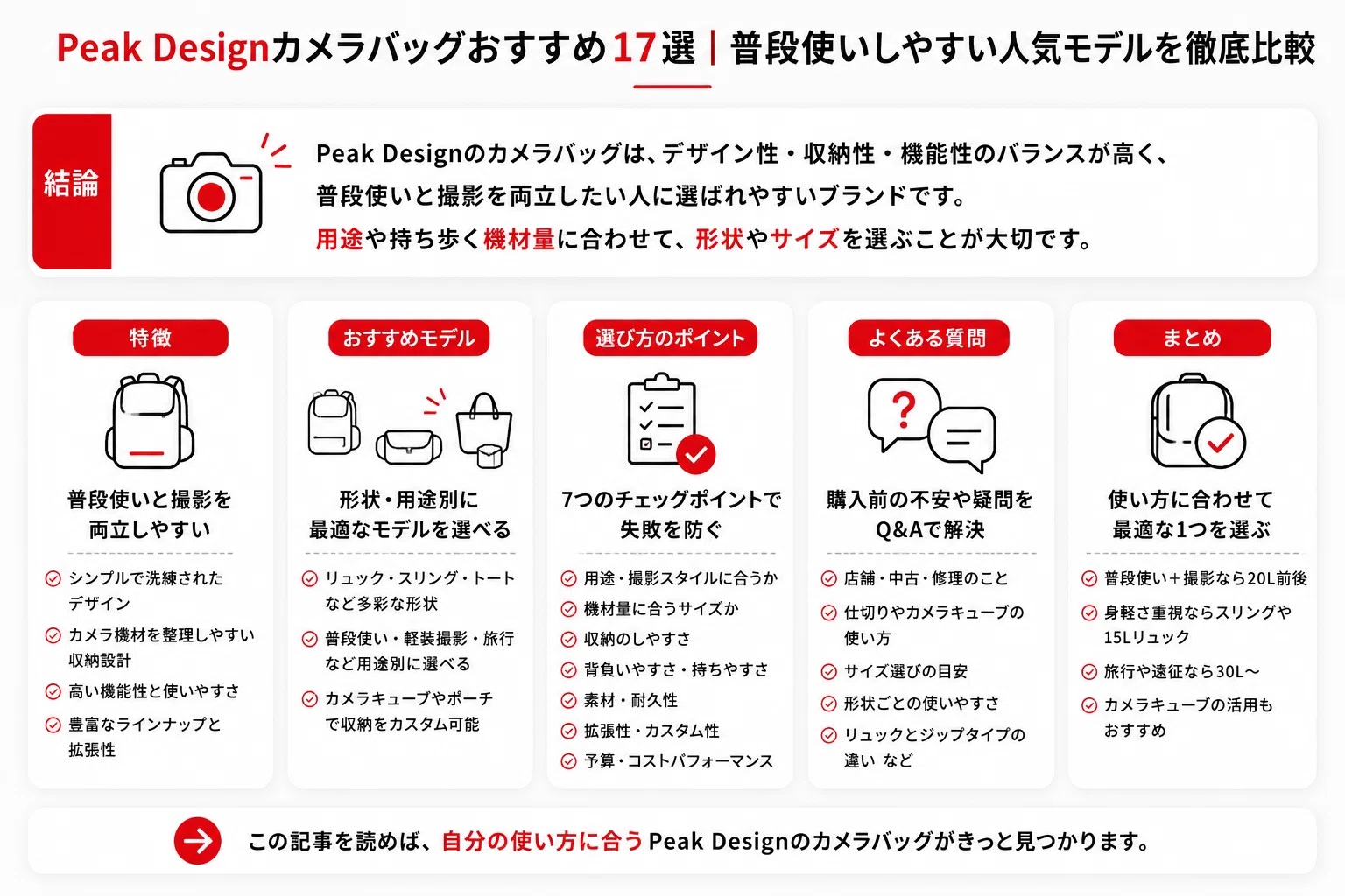 最新版】Peak Designカメラバッグおすすめ総まとめ｜リュック