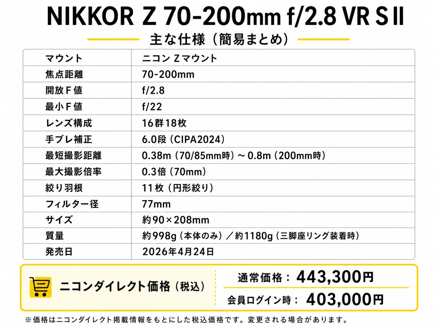 NIKKOR Z 70-200mm f/2.8 VR S IIを借りたので使ってみた感想｜KOU