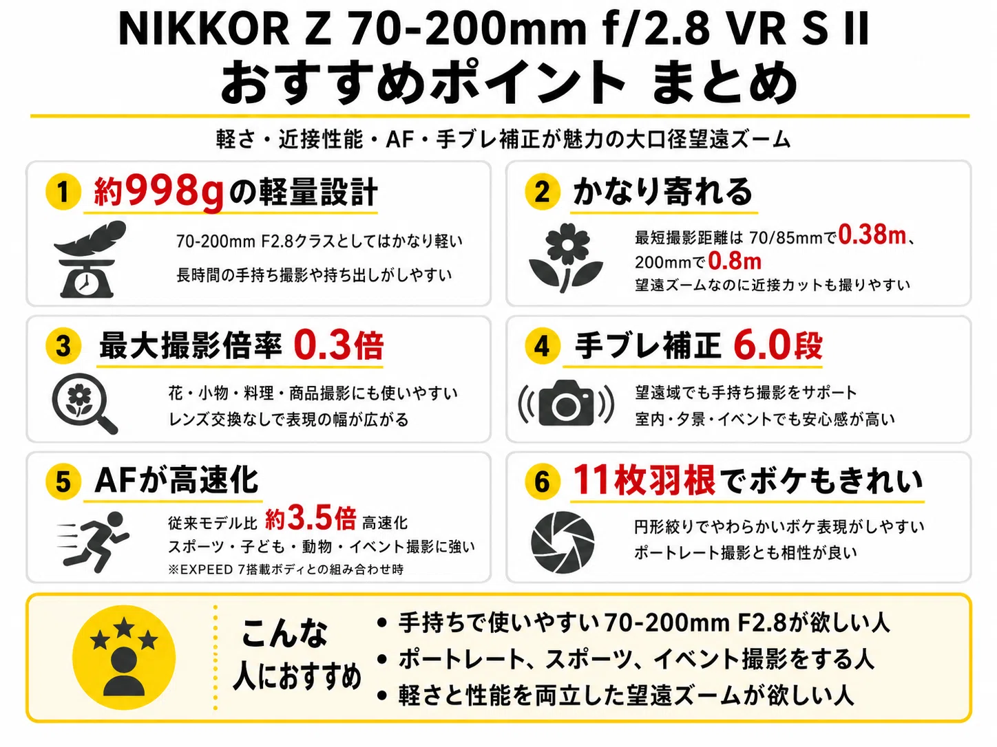 NIKKOR Z 70-200mm f/2.8 VR S IIを借りたので使ってみた感想｜KOU