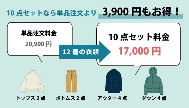 衣類5点おまとめ クリーニングの「1点一律」って、よく考えたらおかしくない？シャツと