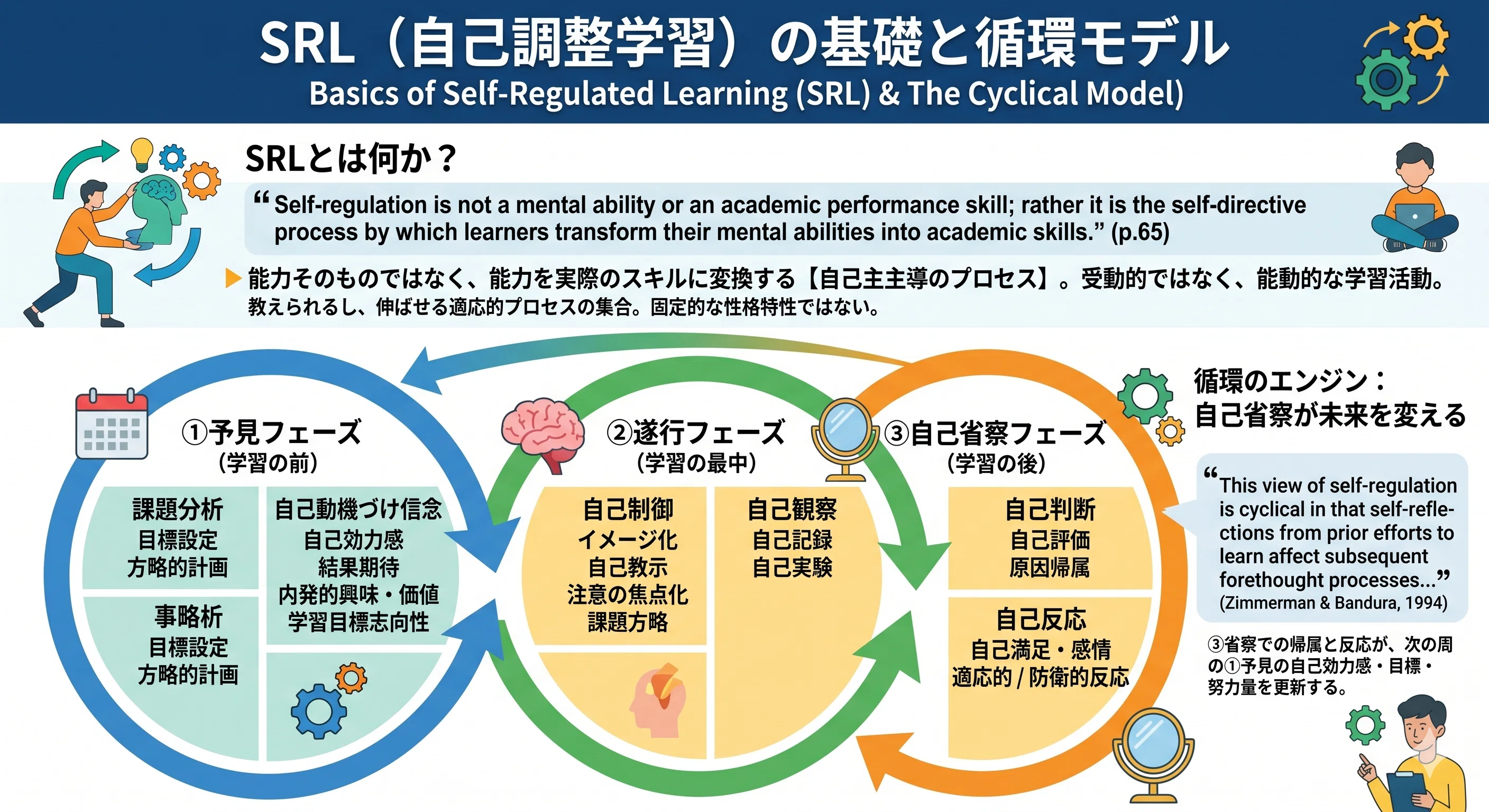 なぜ同じことをしていても、学びがどんどん進む人と同じことを学び続け