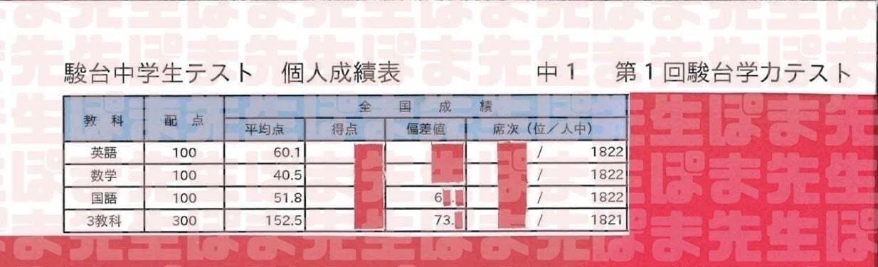 大手塾に通わずに初受験の駿台模試で上位1％（中1 駿台中学生テスト