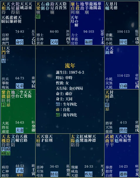 長澤まさみさんの2025年の命盤