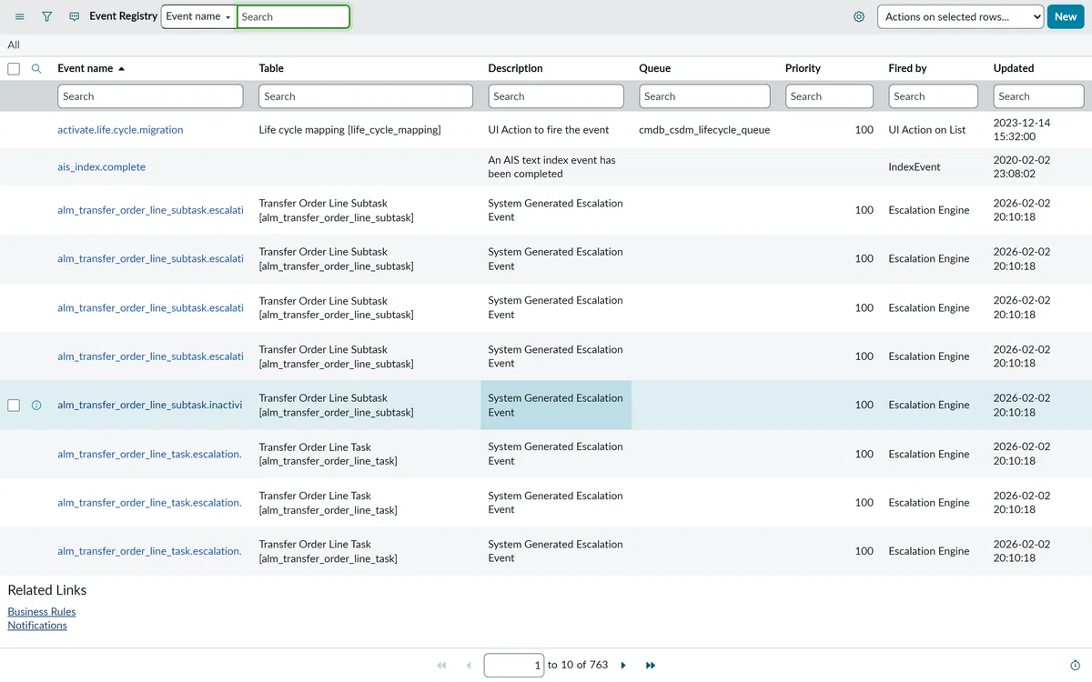 Service Event Number Events run after being queued (sysevent)|ServiceNow観察日記