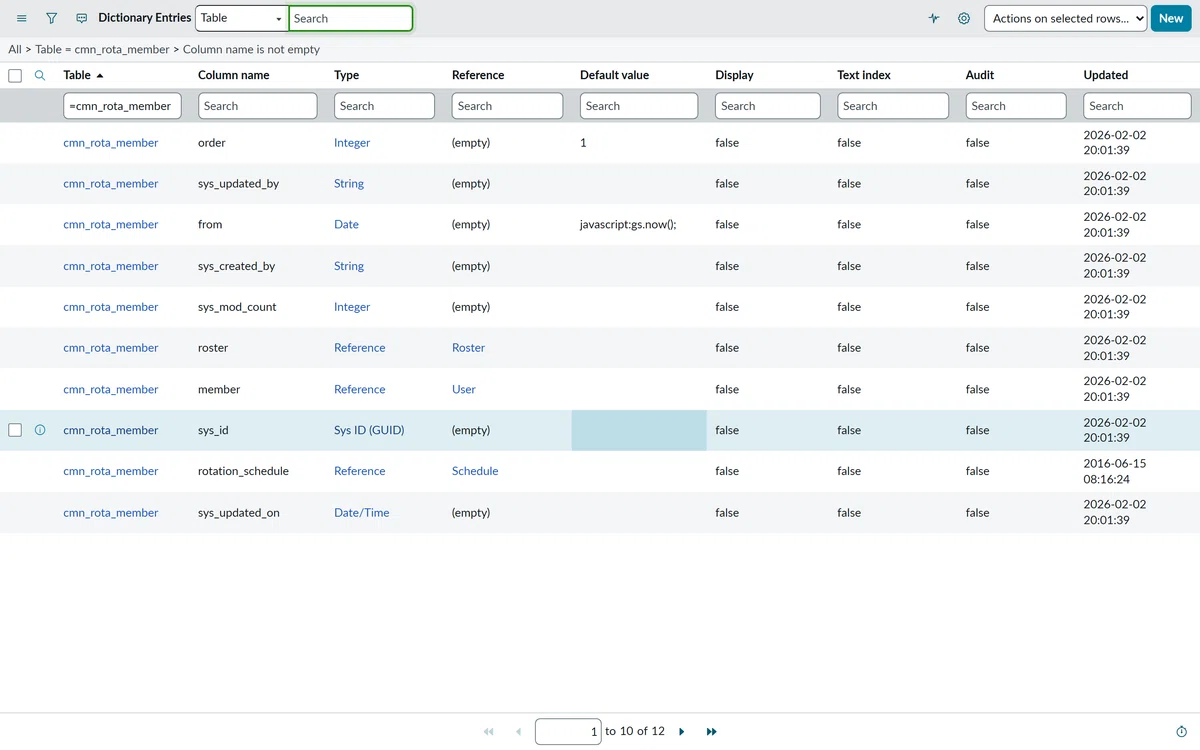 ServiceNow のオンコール・ローテーションを実機で読み解く：cmn_rota（当番表）/ cmn_rota_roster / cmn ...