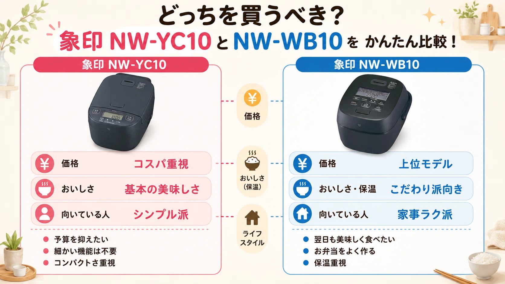 象印】NW-YC10とNW-WB10の違いを徹底比較！ どっちの炊飯器を買うべき