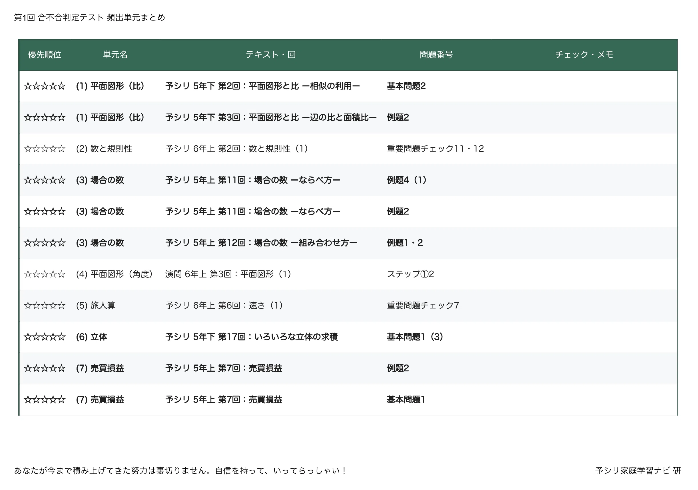 第2回合不合判定テスト】算数攻略｜2023〜2025年分析に基づいた「頻出
