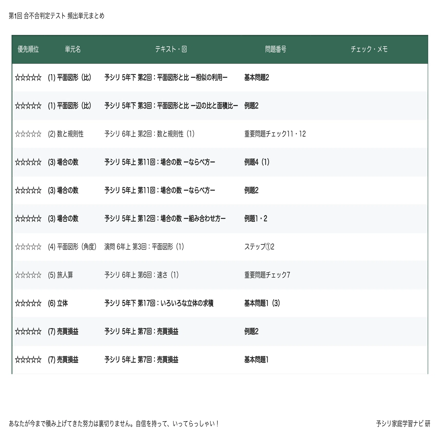 第2回合不合判定テスト】算数攻略｜2023〜2025年分析に基づいた「頻出