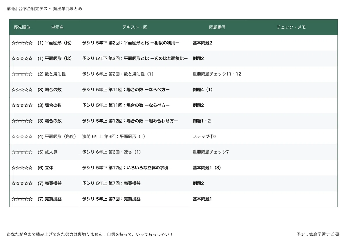 第2回合不合判定テスト】算数攻略｜2023〜2025年分析に基づいた「頻出