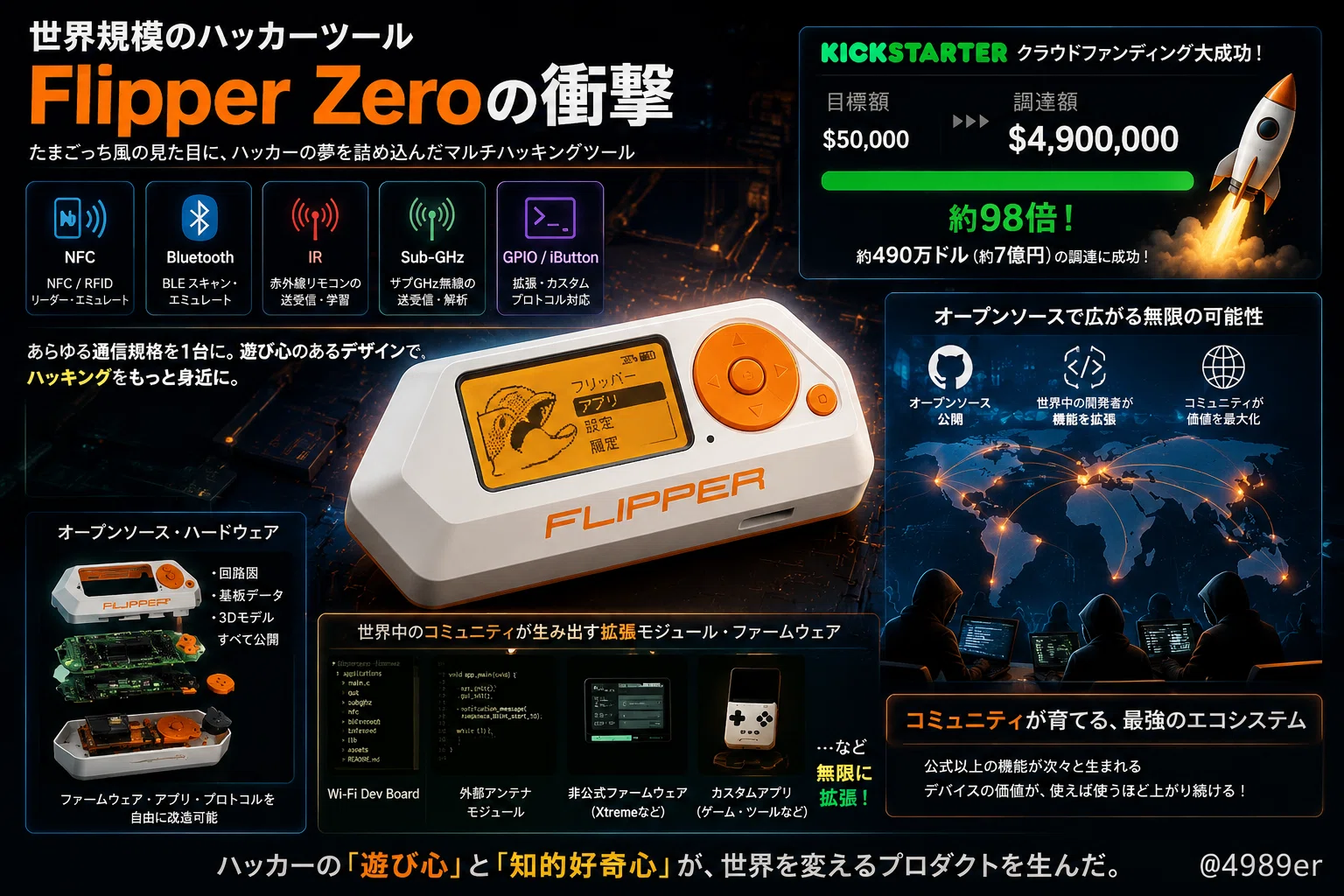 推しのグッズを自分で作る」が製品になる時代：魔力卡・ｽﾀｯｸﾁｬﾝ