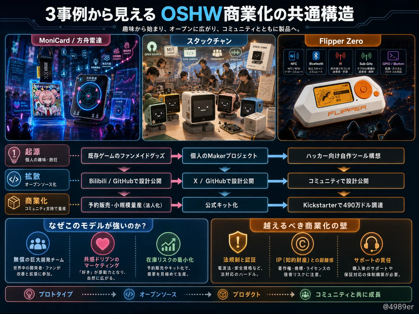 推しのグッズを自分で作る」が製品になる時代：魔力卡・ｽﾀｯｸﾁｬﾝ
