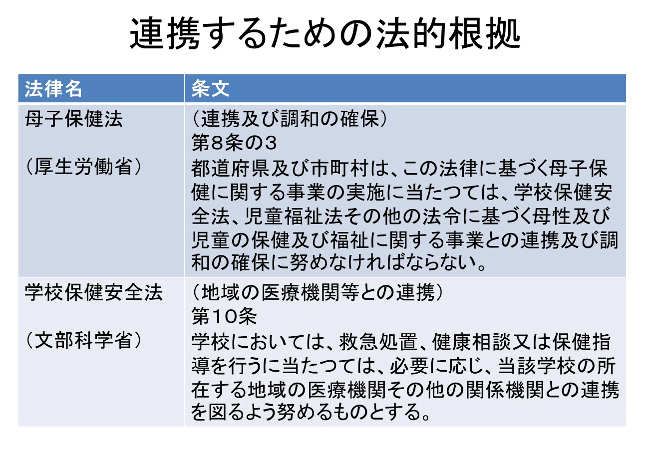 母子保健・学校保健・児童福祉から産業保健・災害医療までの公衆衛生