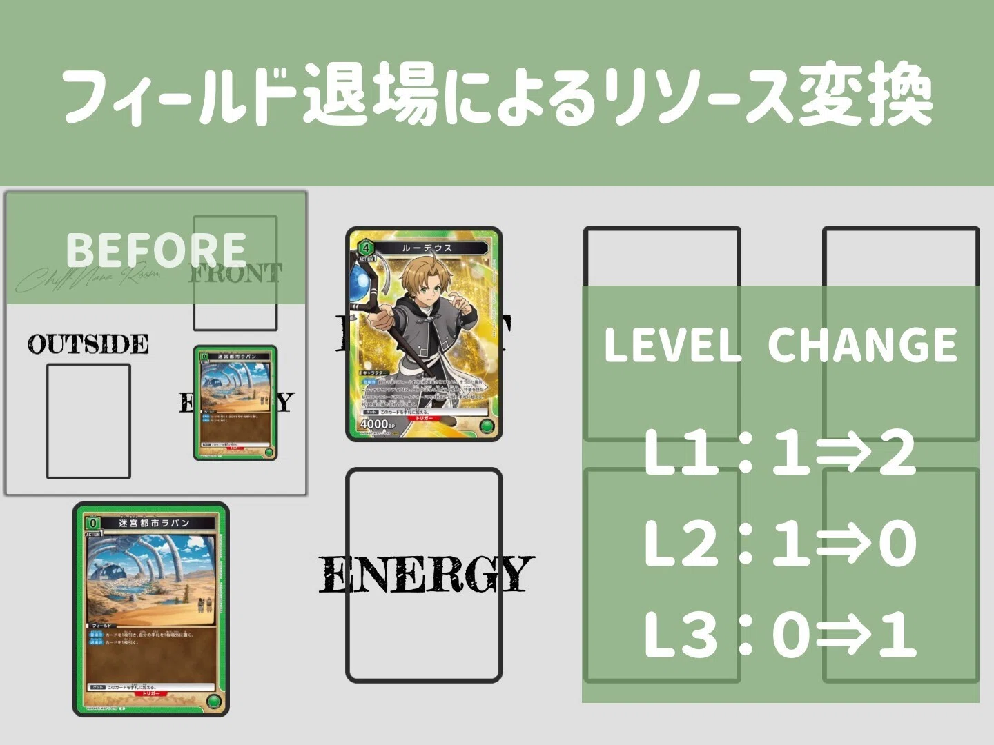 UNION ARENA】無職転生【迷宮】徹底解説｜構築・ゲームプラン