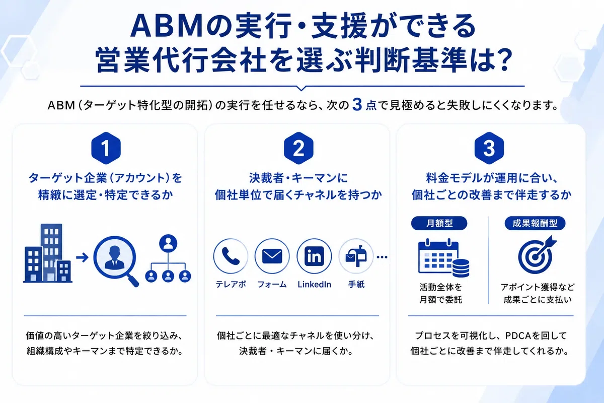 ABMの実行・支援ができる営業代行会社を選ぶ判断基準を解説した図解