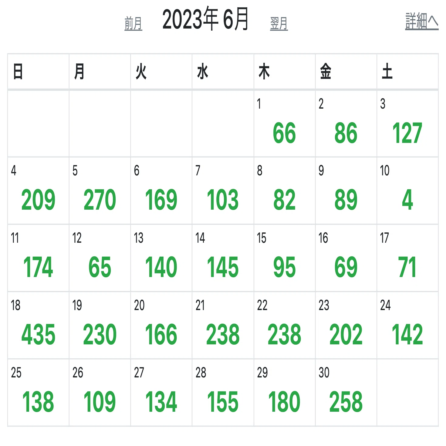番外編】一級建築士学科試験直前期なにしてた？｜ならんは?