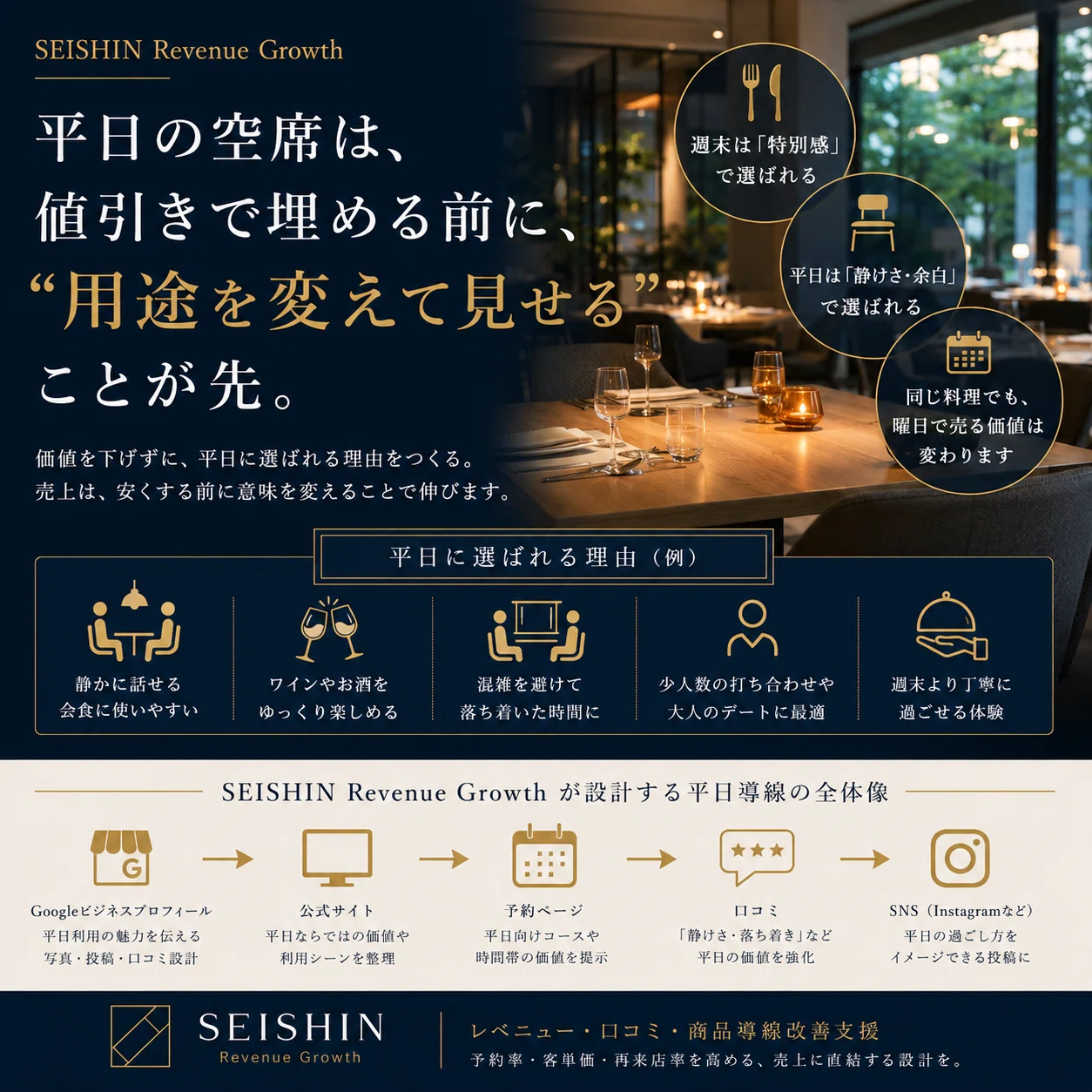 平日の空席は、値引きではなく「用途の再設計」で売る｜SEISHIN 