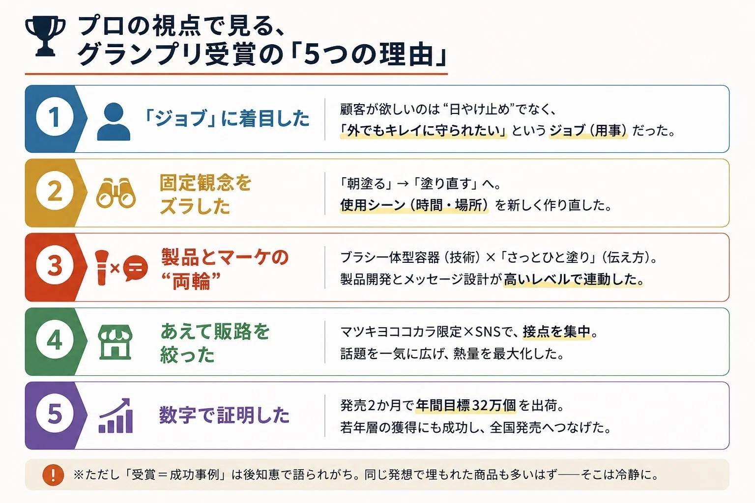 アネッサ　10点　まとめ売り 今週のマーケ定点観測 #6 ── 資生堂アネッサはなぜ、日やけ止めで