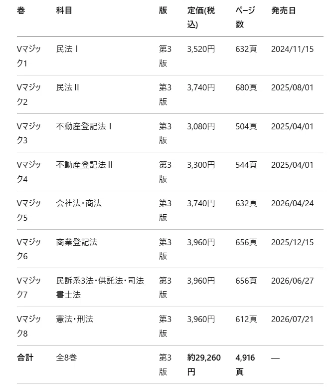 司法書士Vマジックの評判・口コミ｜森山和正のテキスト＆攻略講座を