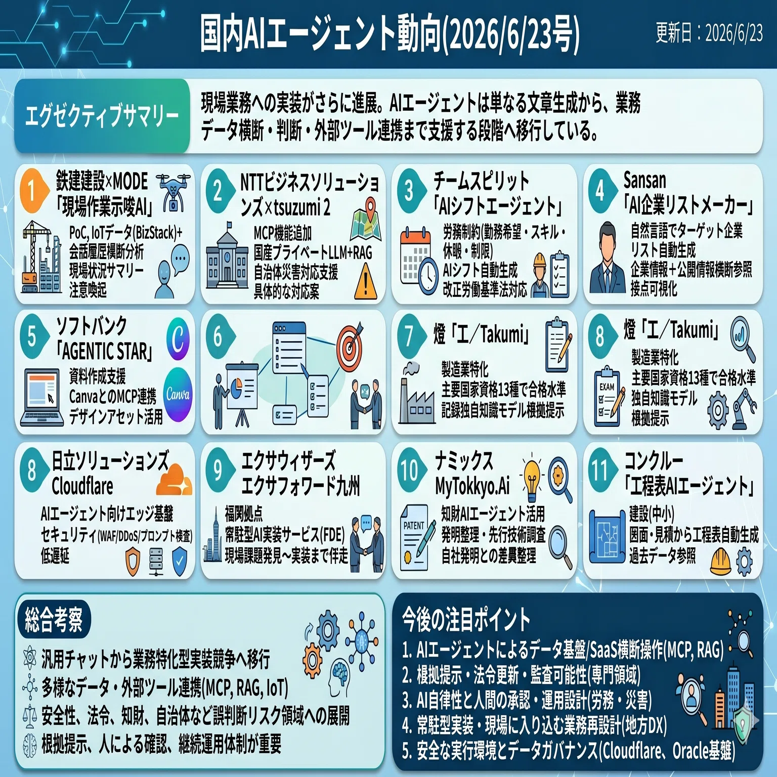 国内AIエージェント動向(2026/6/23号)｜Yasuhito Morimoto