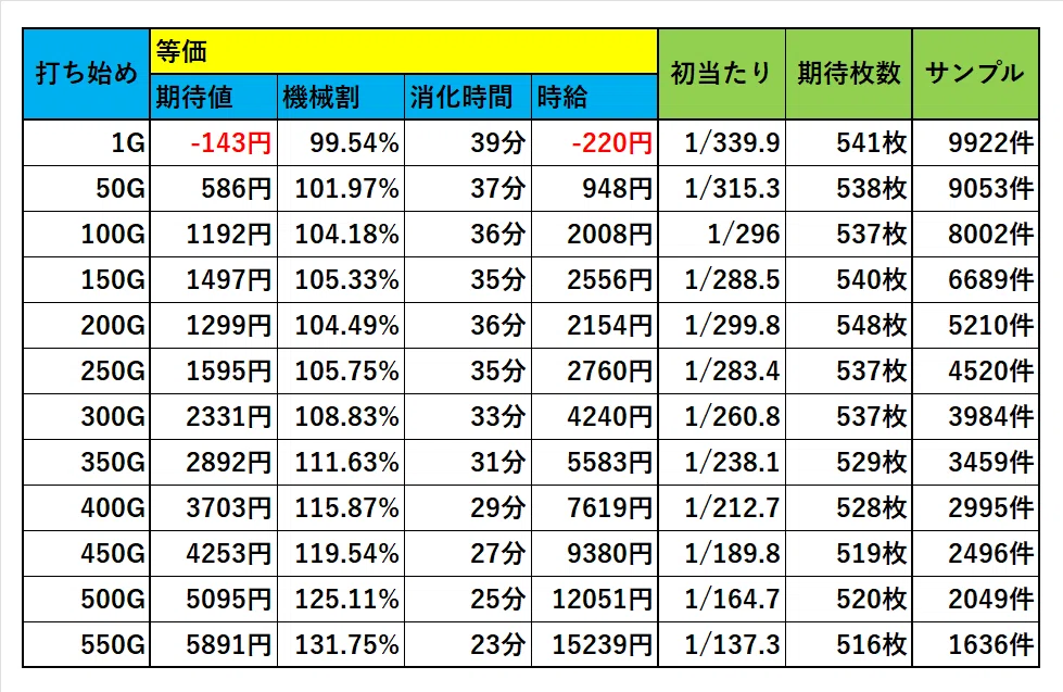当選 戦国乙女 伊達 抽選 プロモ PR ホロ 限定 大会 PSA 戦国大戦 当選