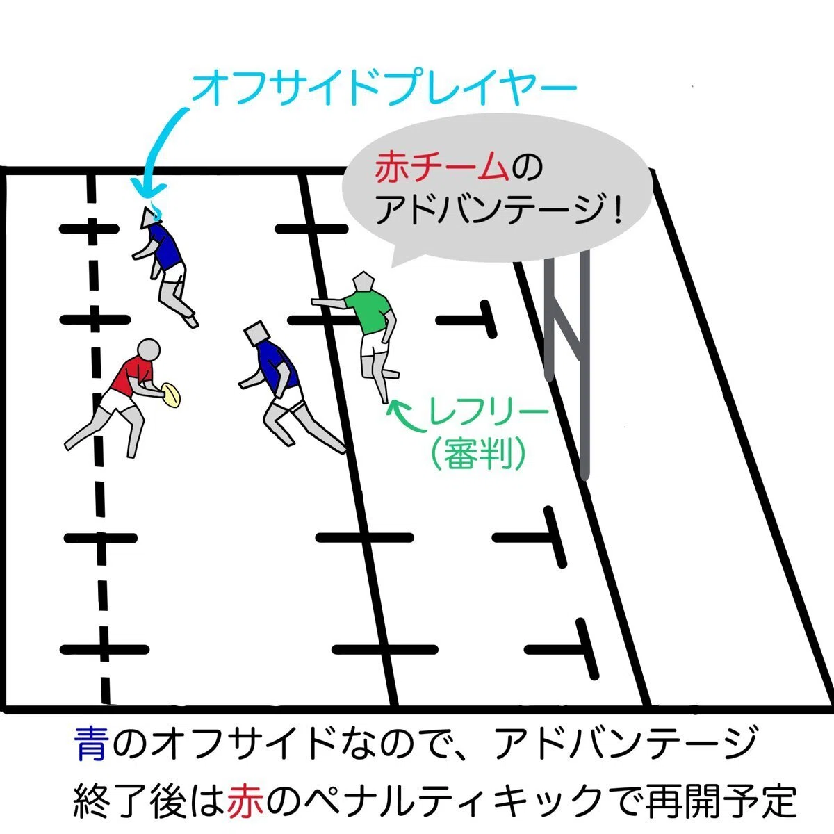 ノックオンとは?スローフォワードとの違いと重い反則基準を徹底解説