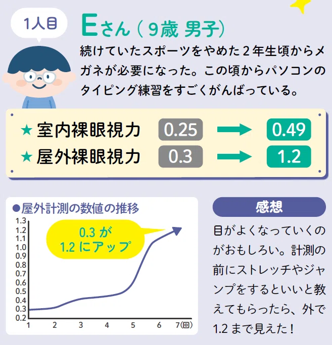 視力アップ事例ご紹介（お子様）｜平賀広貴（視力4.5、目と脳の研究者）