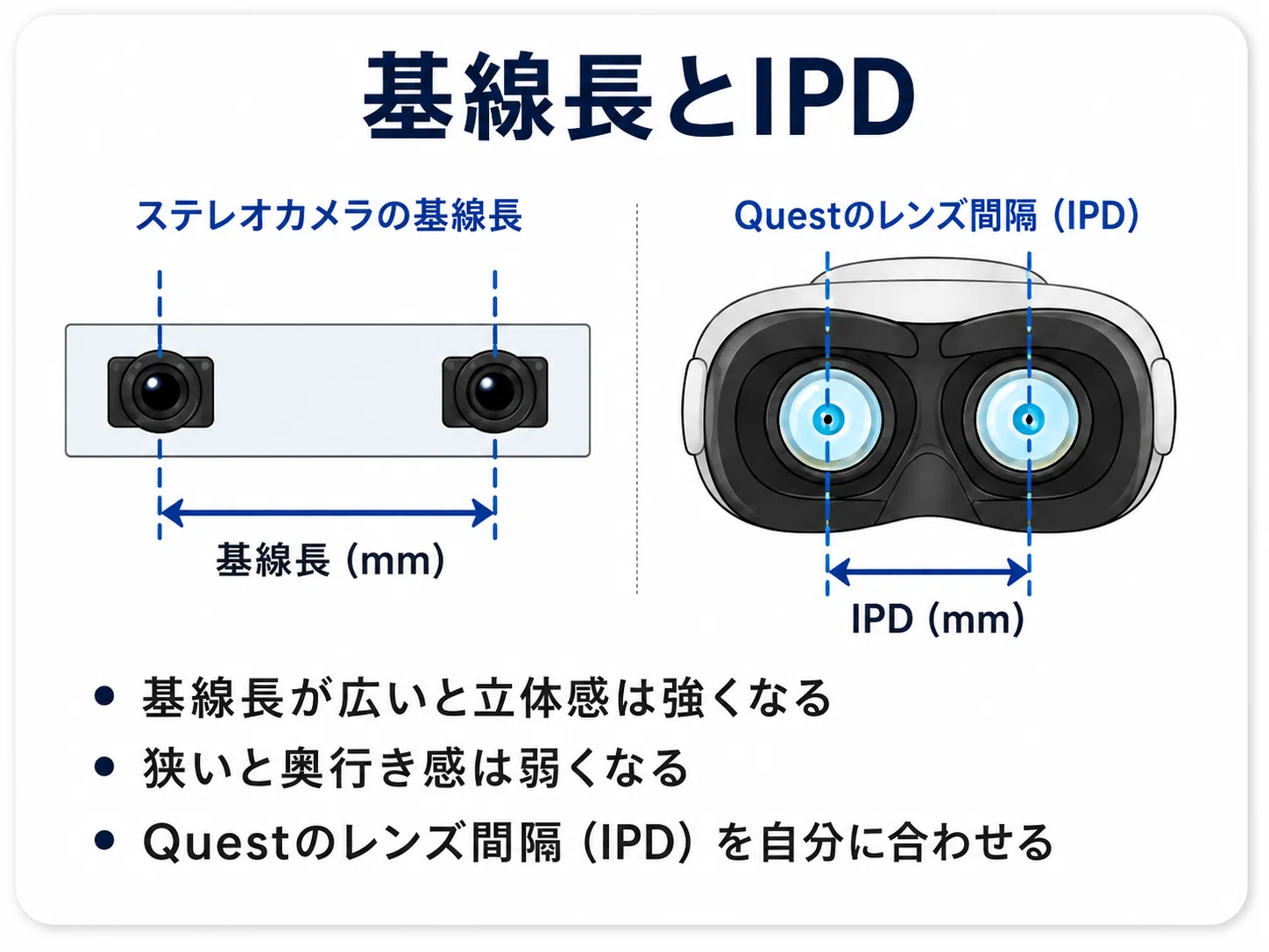 Meta Quest でステレオカメラ映像を表示する際の調整ポイント｜npaka