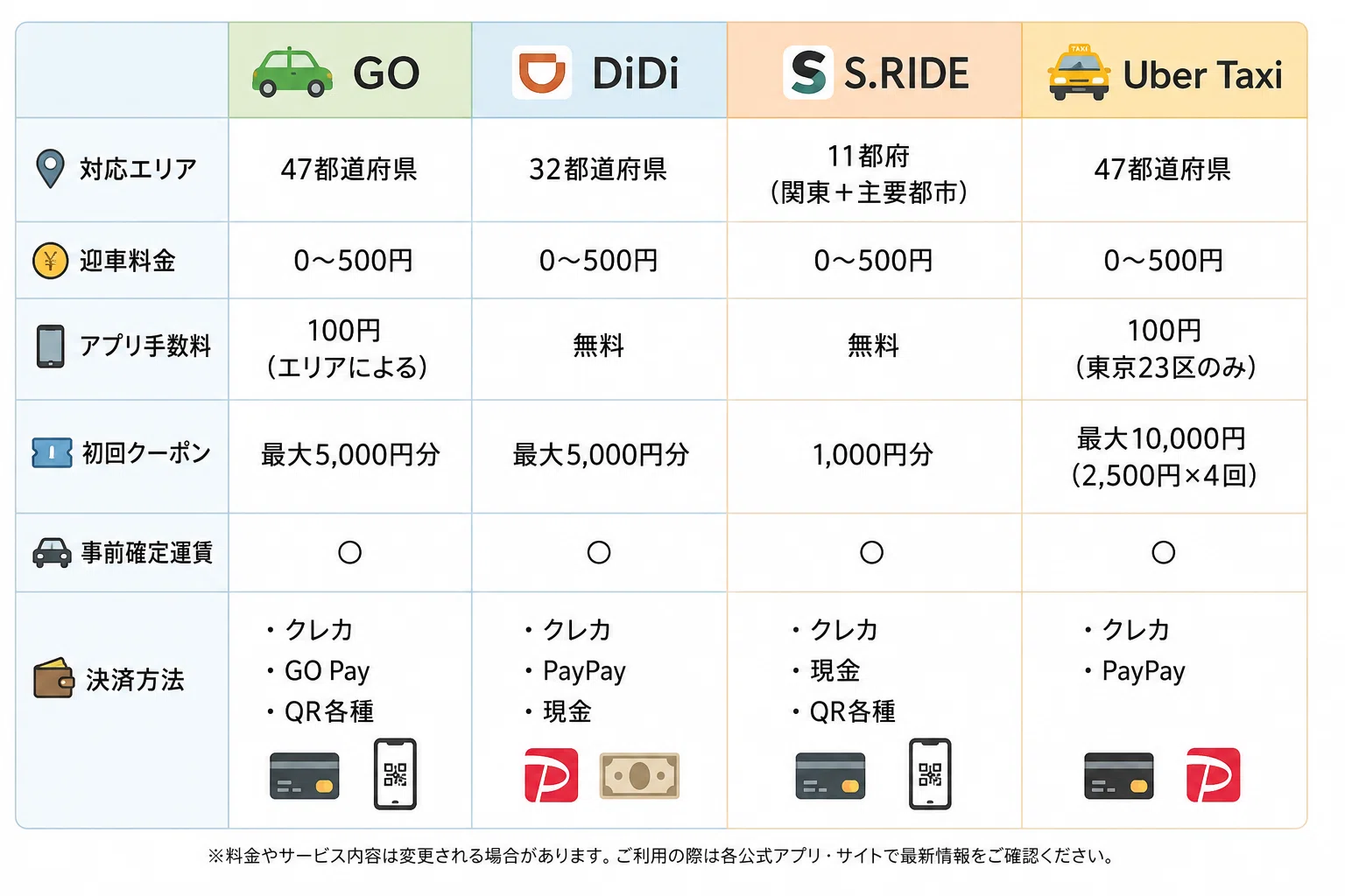 タクシー 安く 乗る 方法