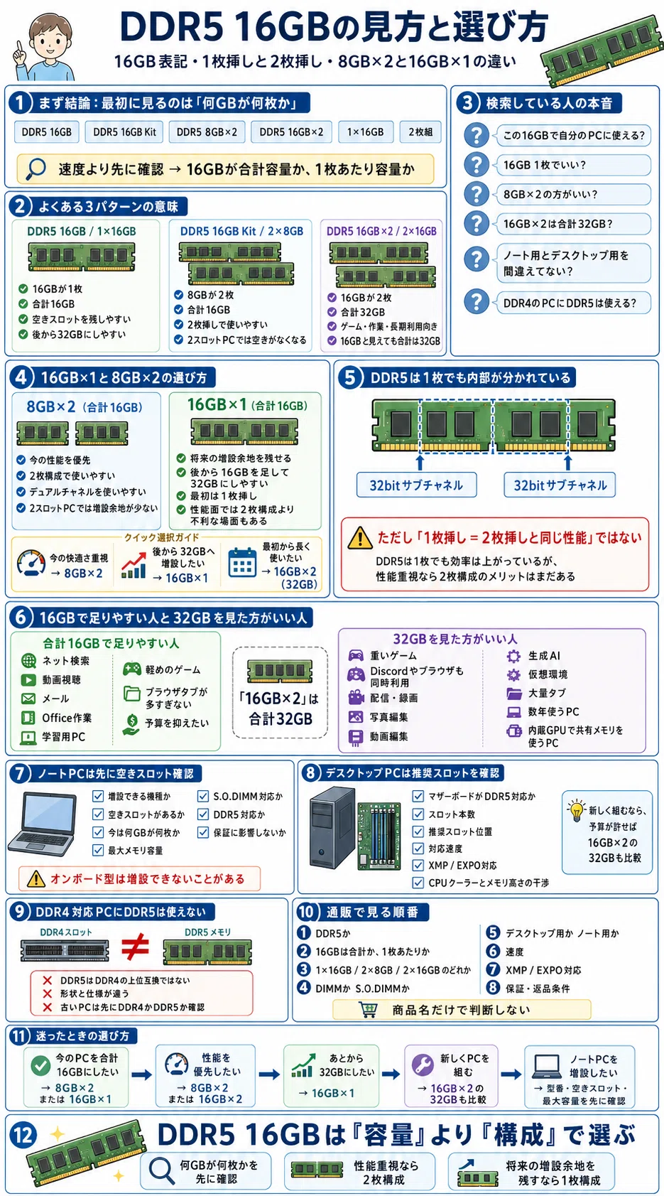 DDR5 16gb｜pc_masami