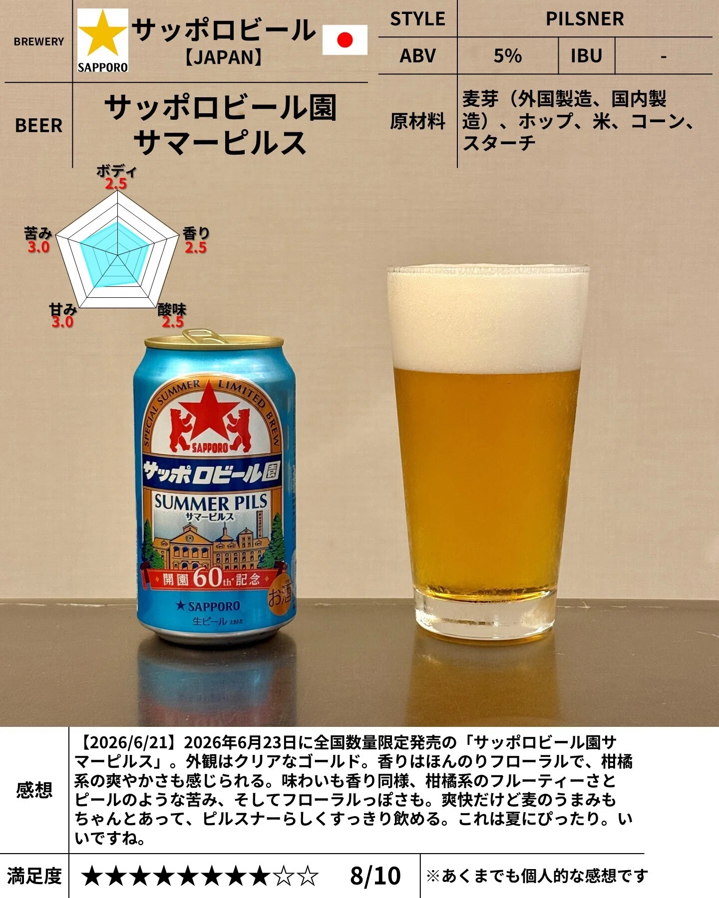 k*u様 サッポロ　ビールサーバー　通電確認済み サッポロビールの「サッポロビール園サマーピルス」｜yamashin0120