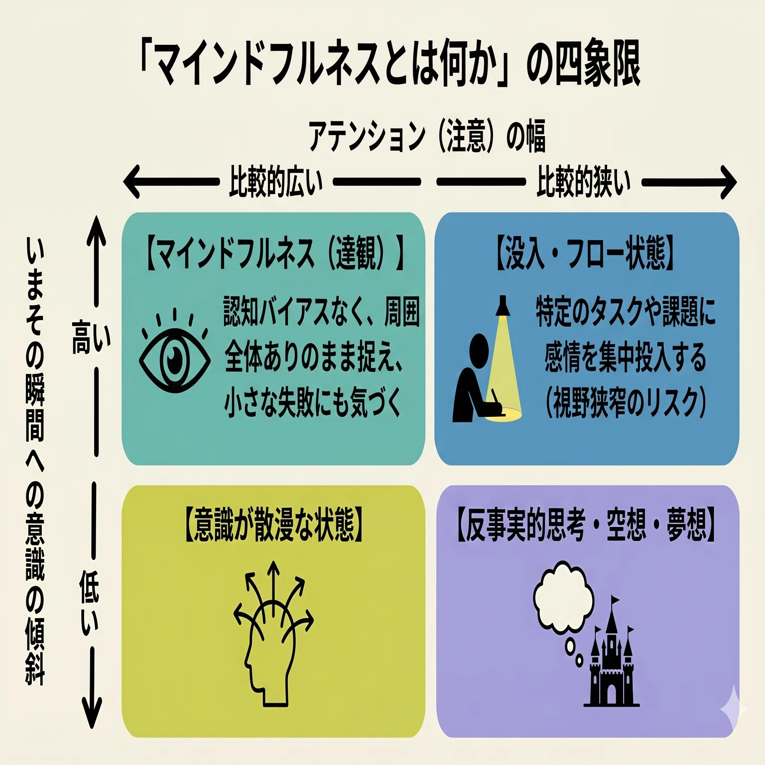 経営者の胆力＝マインドフルネスだった⁉ 修羅場が脳に「達観モード」を