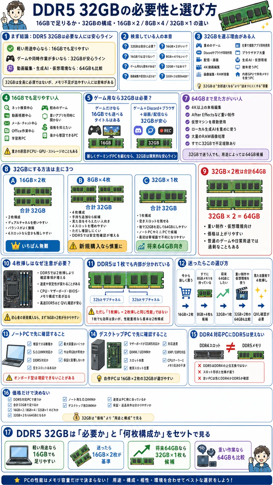DDR5 32gb｜pc_masami