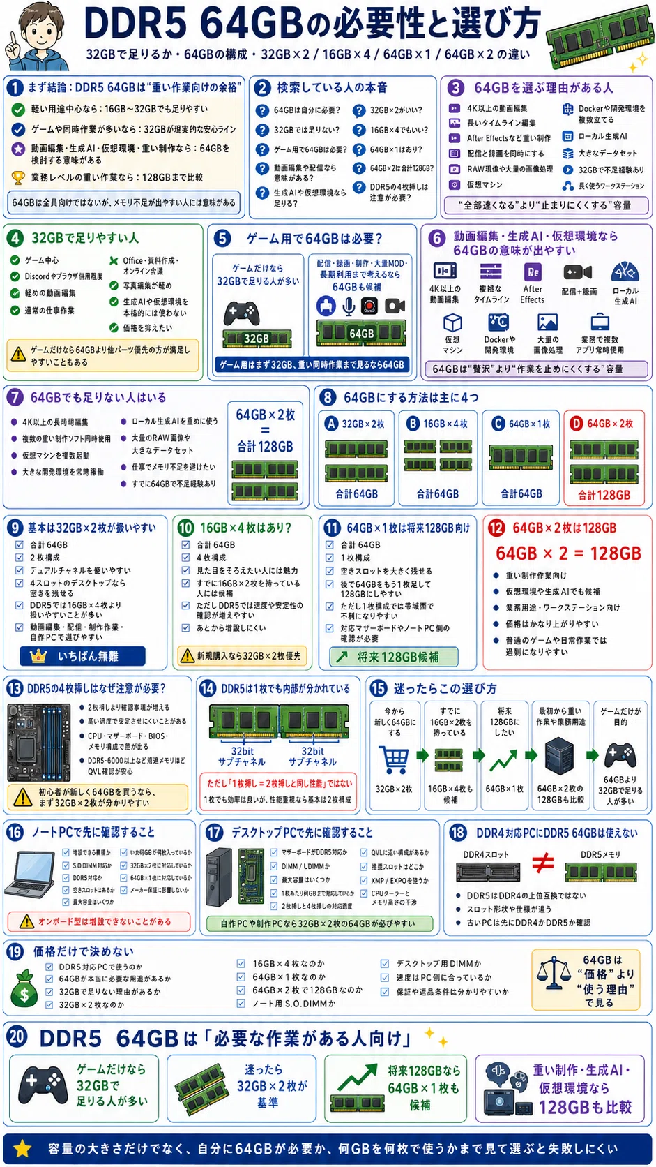 DDR5 64gb｜pc_masami