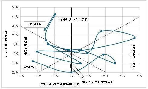 生産、在庫から見た石油製品の状況｜てらす証券アドバイザーズ株式会社