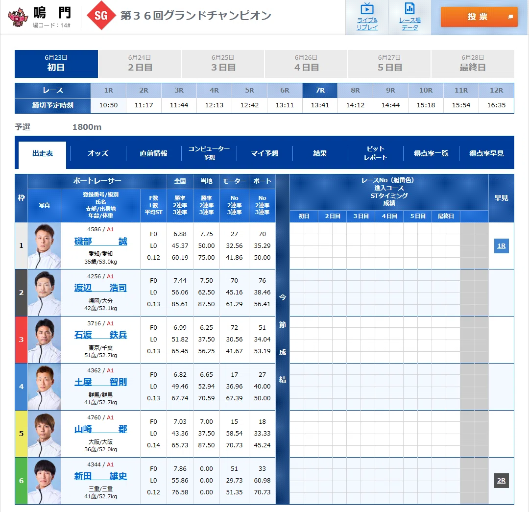 競艇 艇番 鳴門7R 締切13:41｜浪速の競艇予想師 七九
