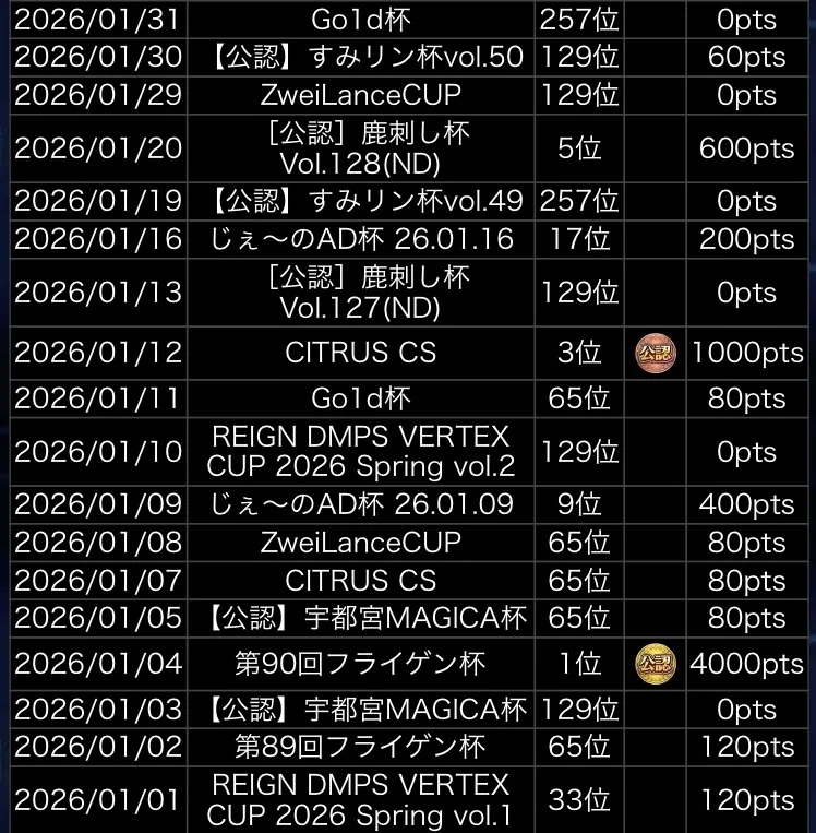 デュエプレ】TOURNAMENT RANKING2026前期最終1位による振り返り｜菜花