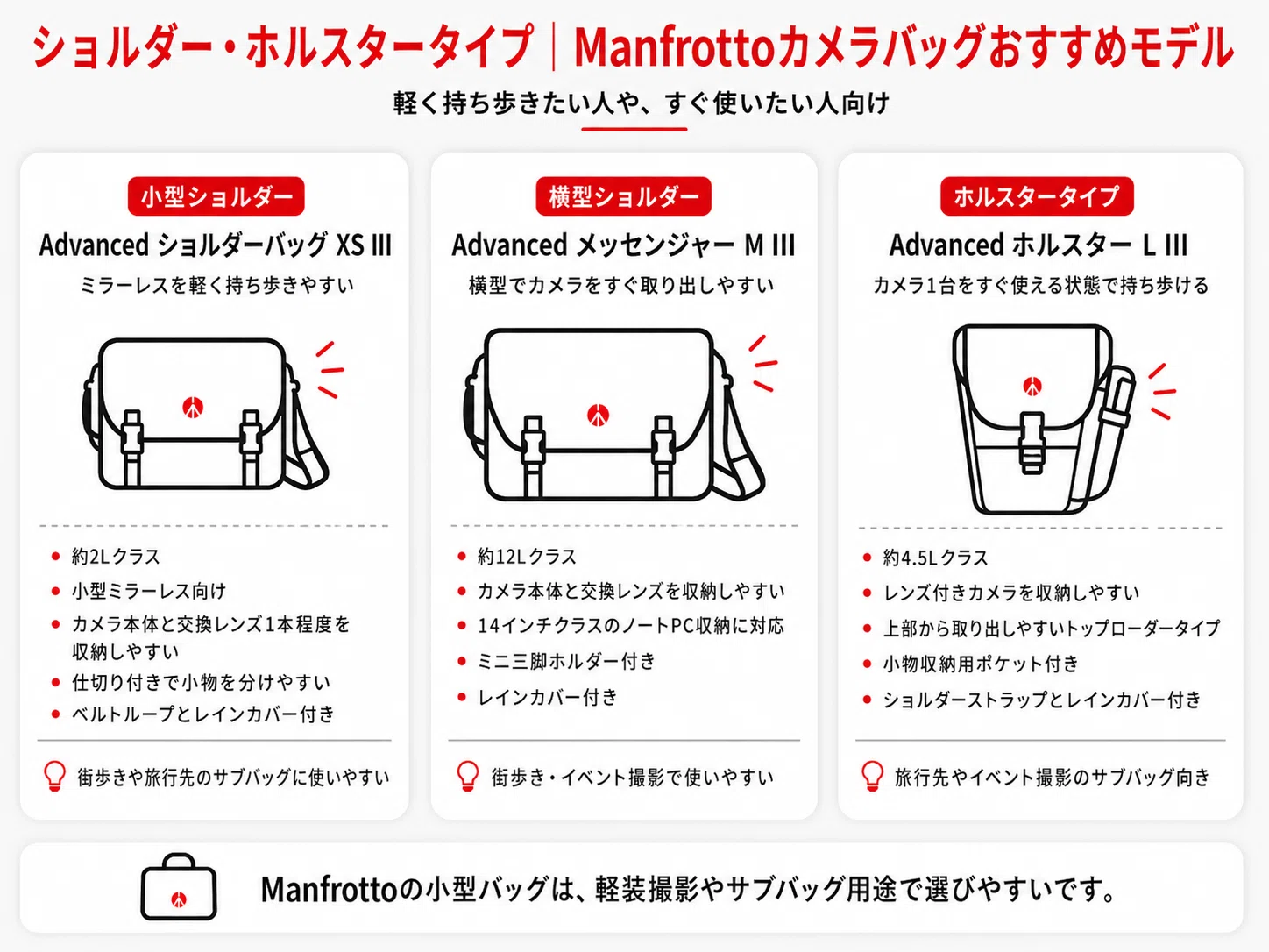 最新版】Manfrottoのカメラバッグおすすめ総まとめ｜リュック