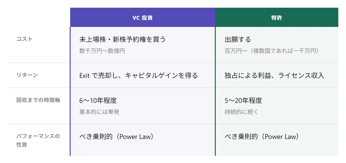 投資として捉える特許｜土本晃久