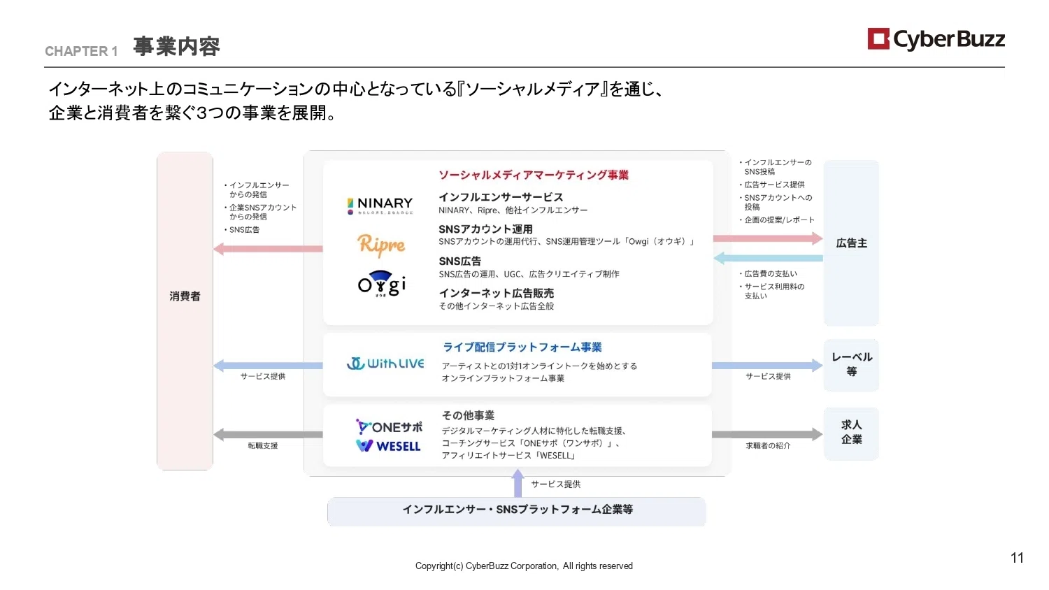 IR説明会／Q&A書き起こし】2026年6月10日(水)株式会社サイバー・バズ