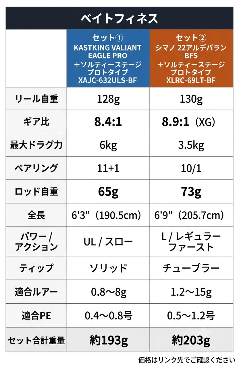 ロックフィッシュのベイトフィネスにハマり散らかして数十万円使った話